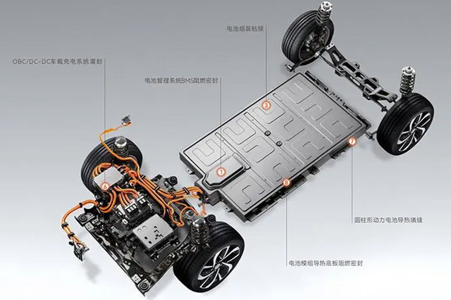 新能源汽車粘接午夜精品视频APP